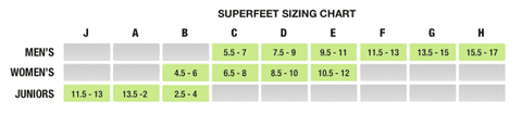 superfeet sizing chart large